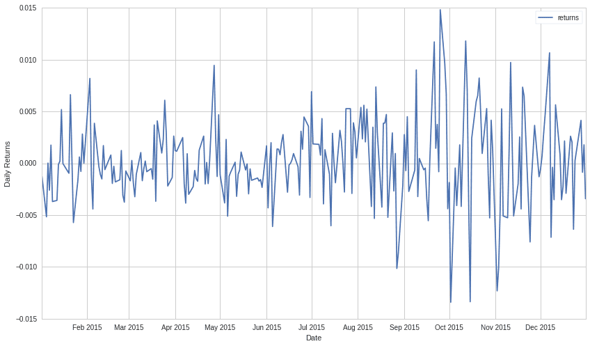 Returns Plot